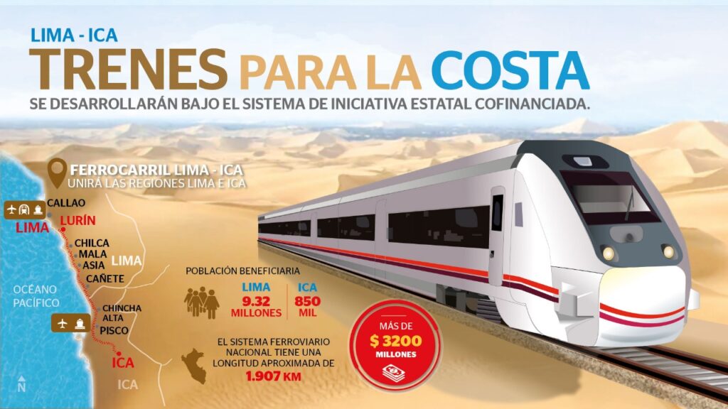 Ferrocarril Lima-Ica